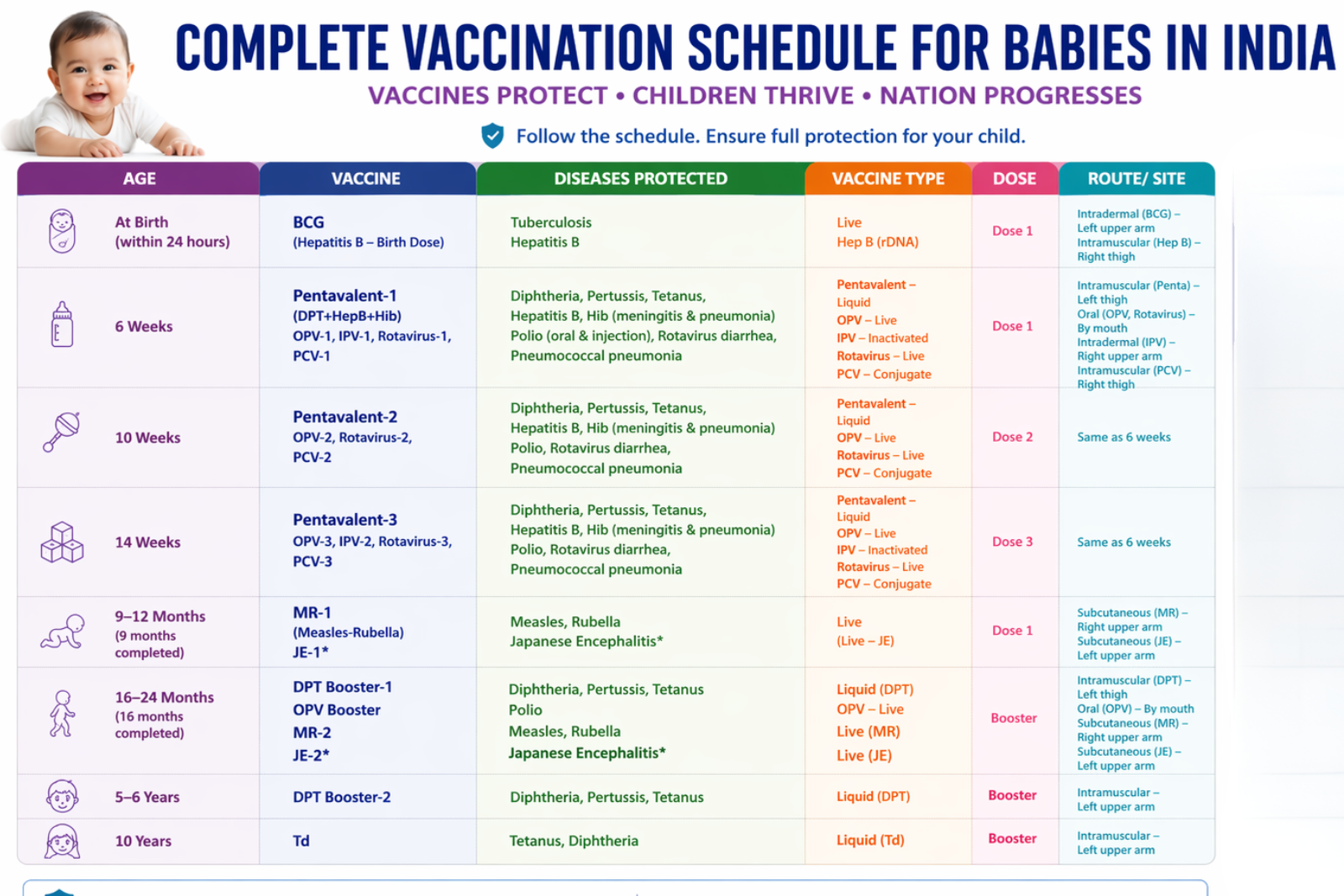 Pediatrician Treat Newborns